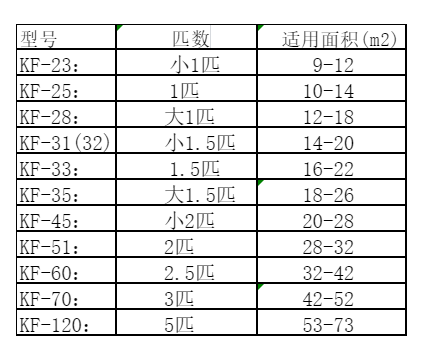 正安空调维修